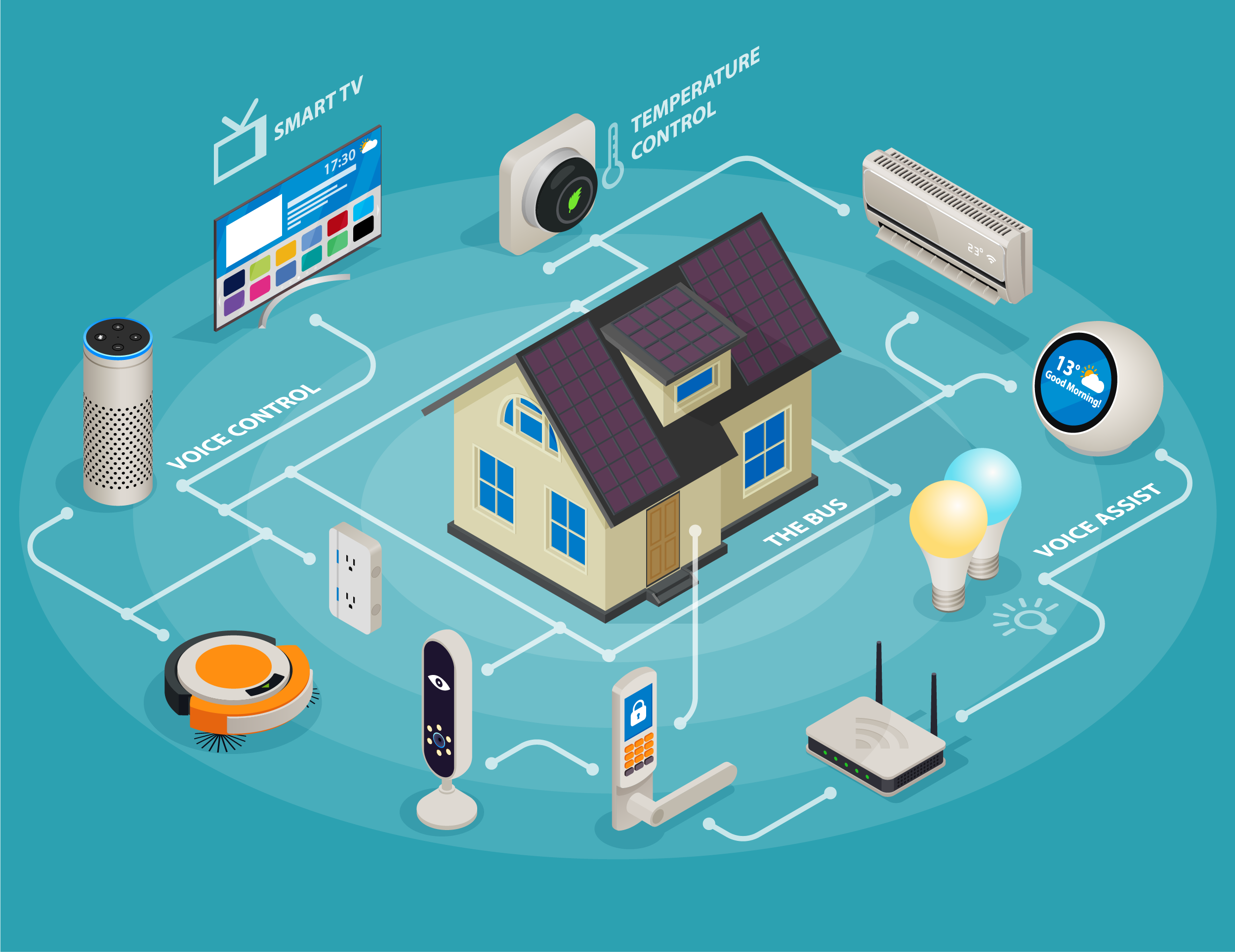 Smart Home